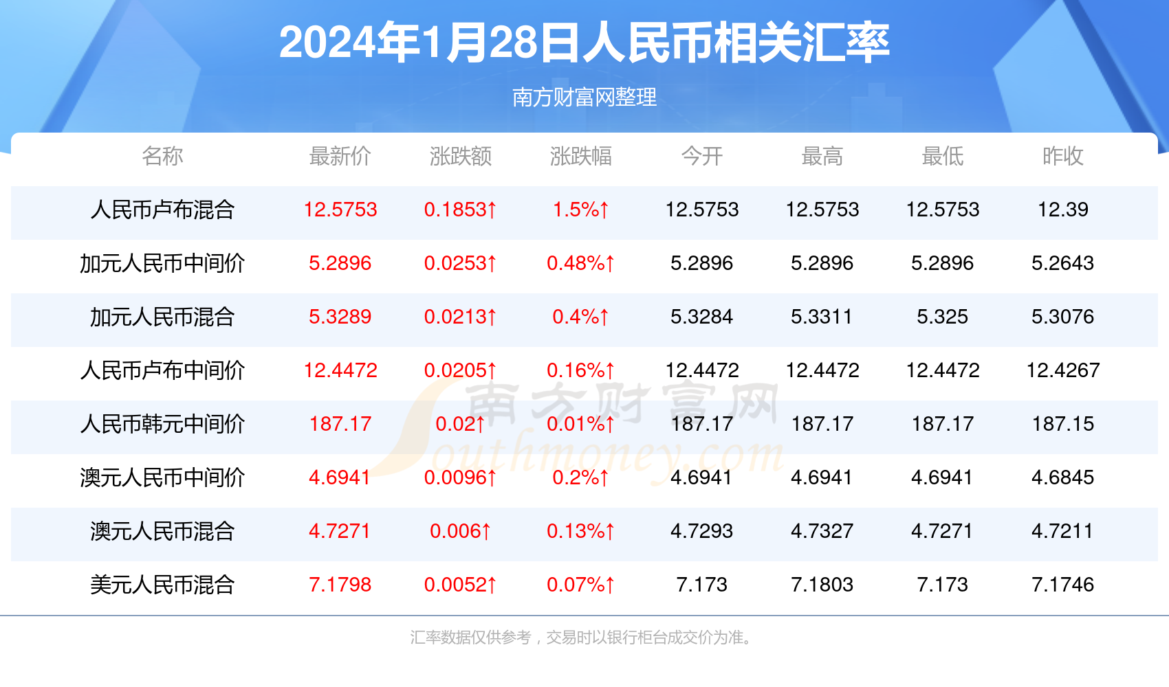 2024澳门免费资料公开,数据解释落实_整合版121,127.13