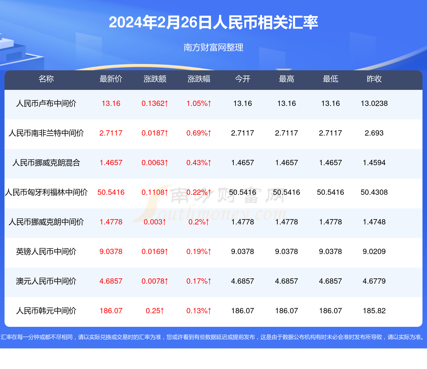 包含澳门2024年全部资料公开的词条