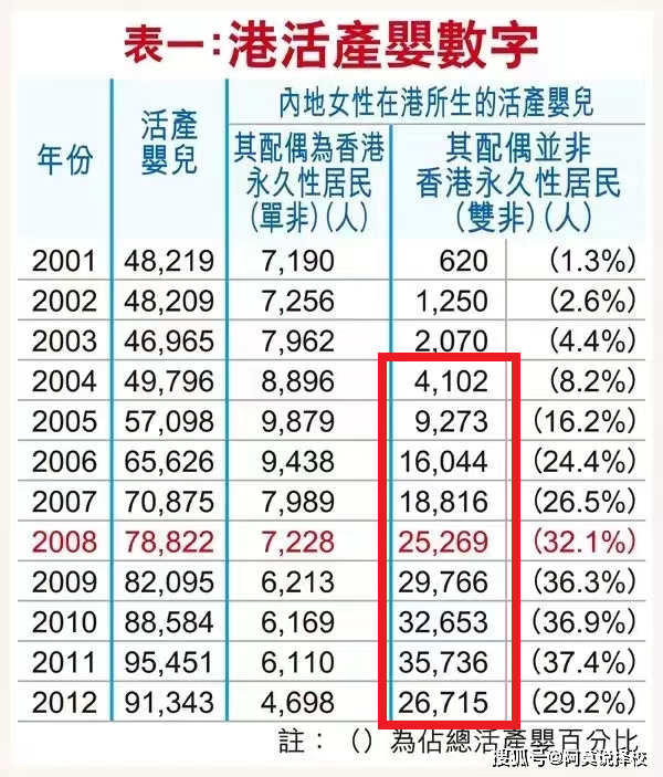 2024香港历史开奖结果查询表最新,数据整合方案实施_投资版121,127.13