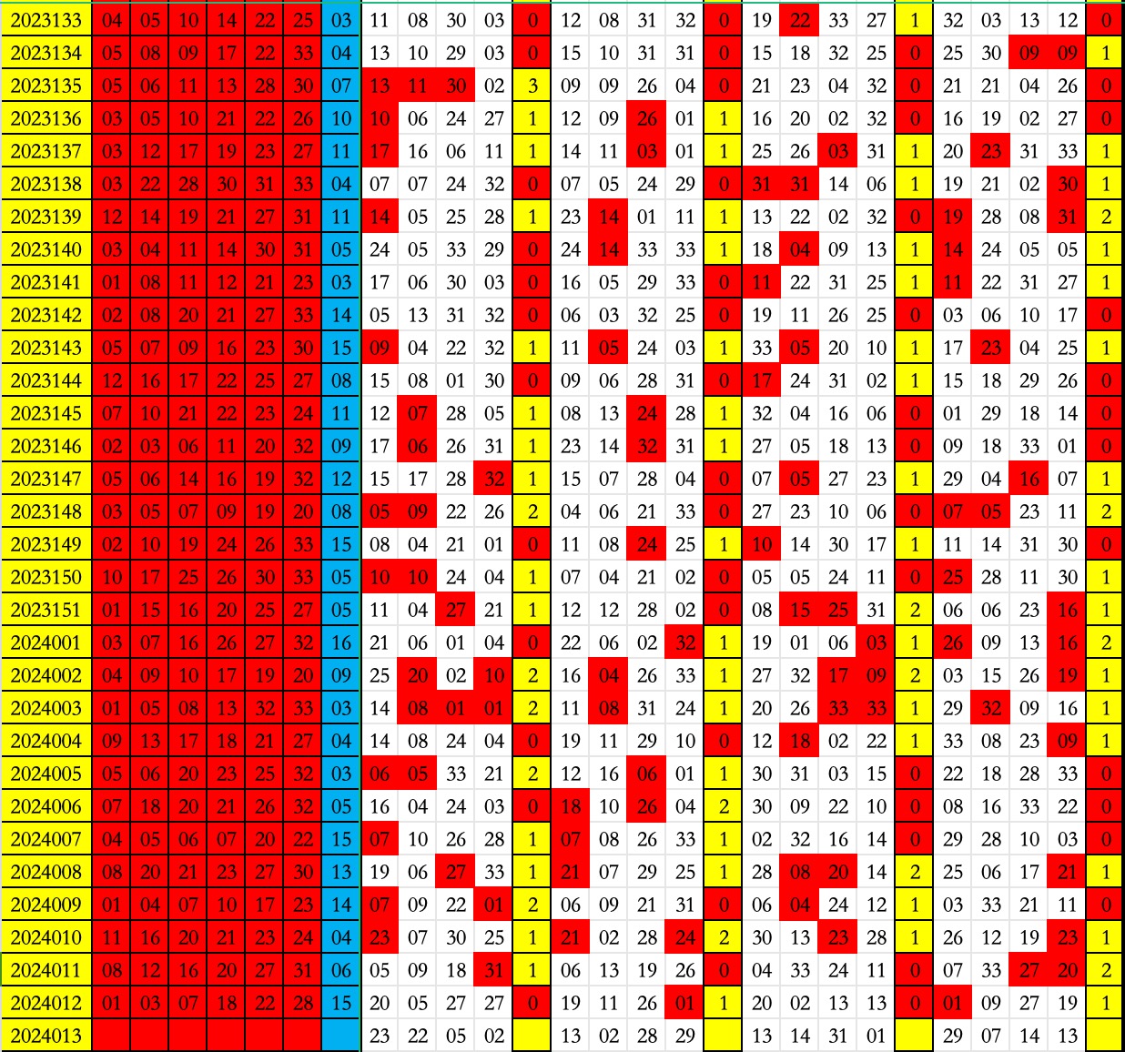 2024最新码表图澳门,最新热门解析实施_精英版121,127.13