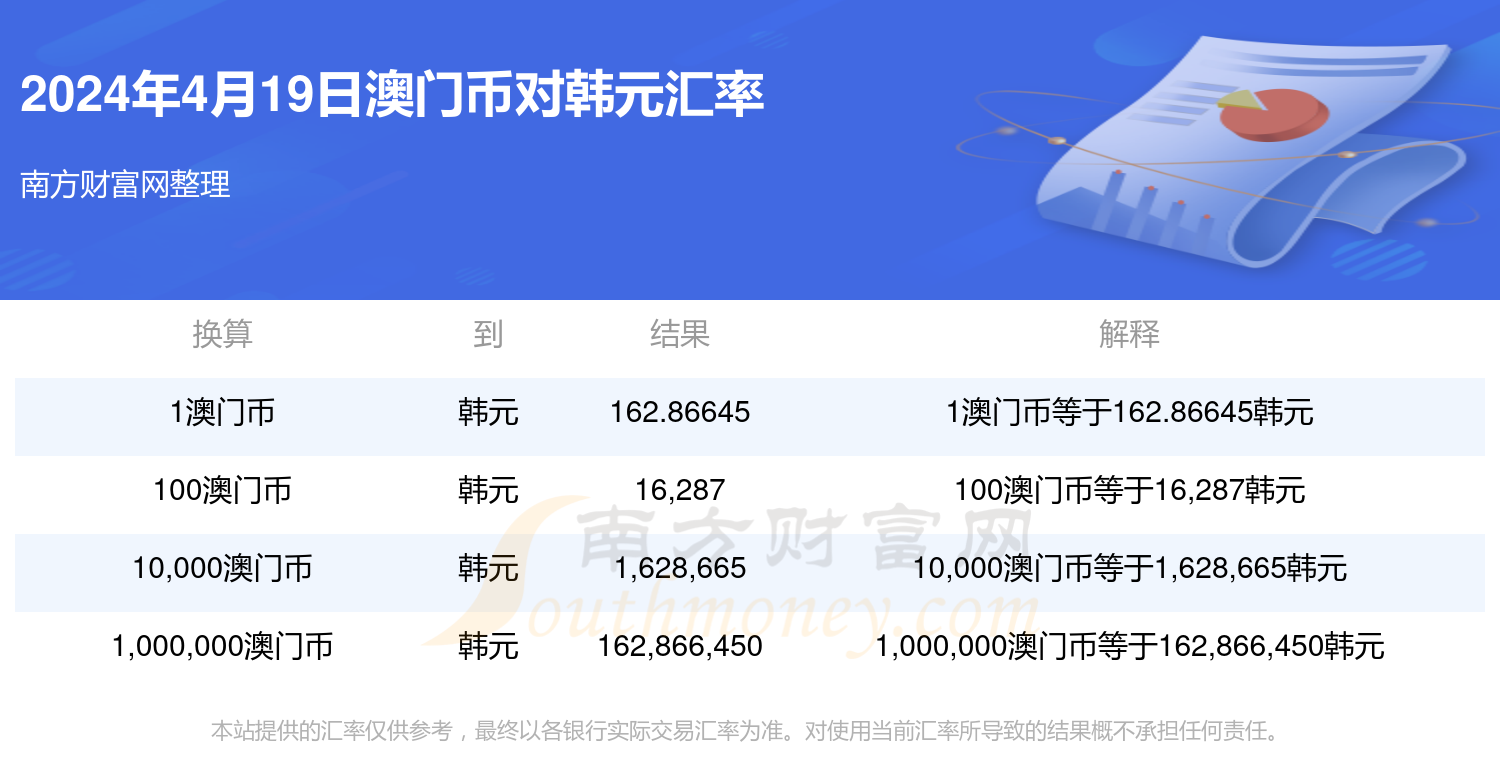 新澳门2024年,最新答案动态解析_vip2121,127.13