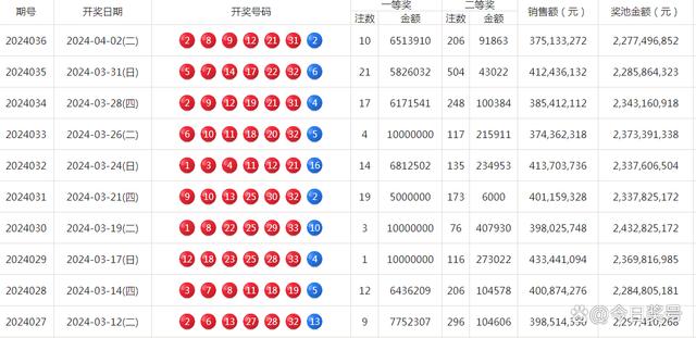 2024今晚香港今晚开奖号码,最新热门解析实施_精英版121,127.13