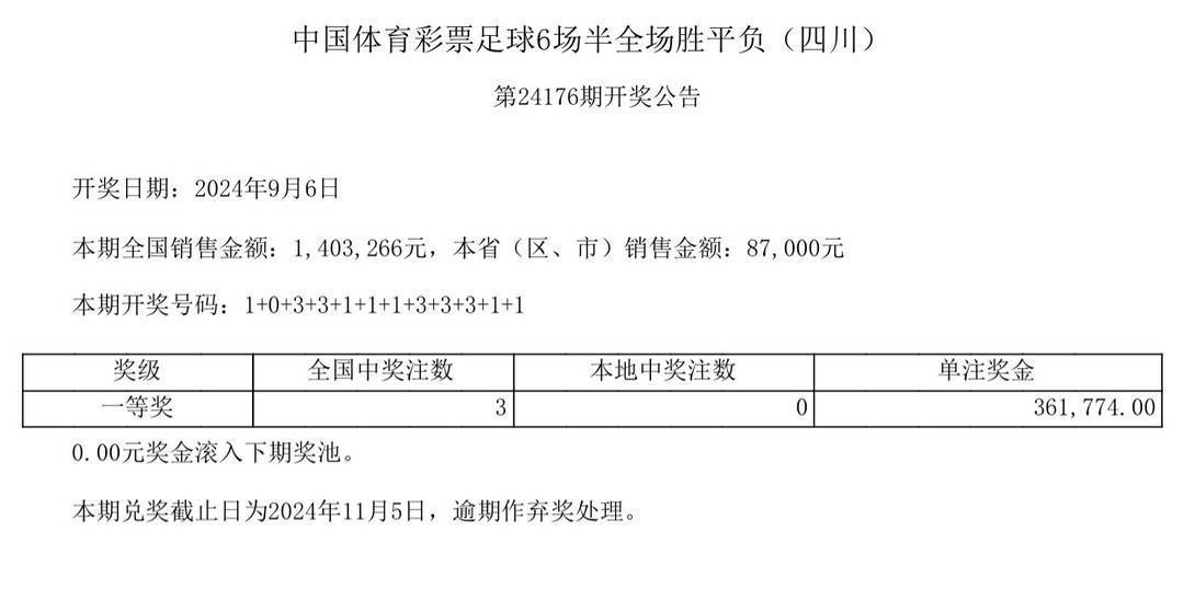 香港开彩历史开奖记录一,最新答案动态解析_vip2121,127.13