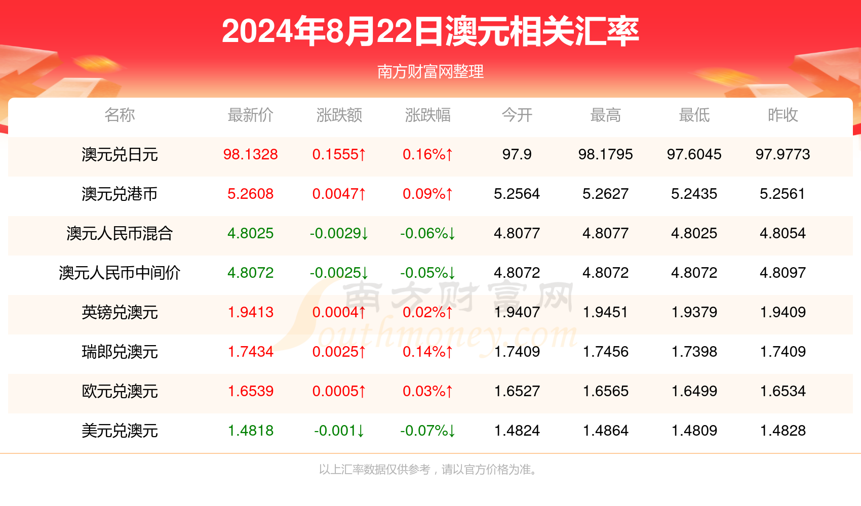 2024管家婆全年资料,资深解答解释落实_特别款72.21127.13.