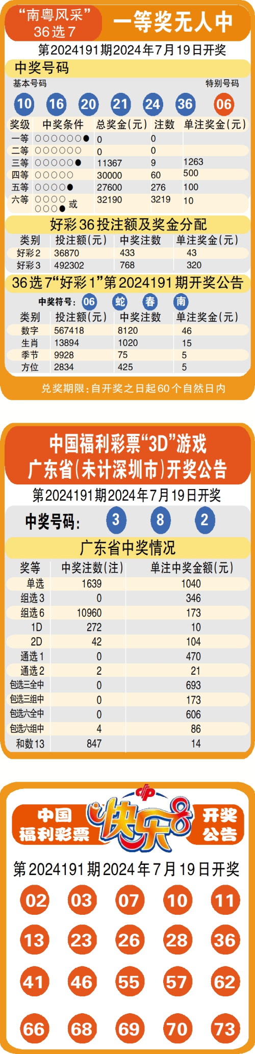 澳门2021全年资料免费大全下,效能解答解释落实_游戏版121,127.12