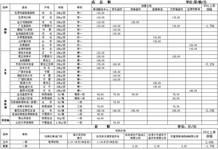 （2024年澳门开奖历史记录查询表格大全图片）