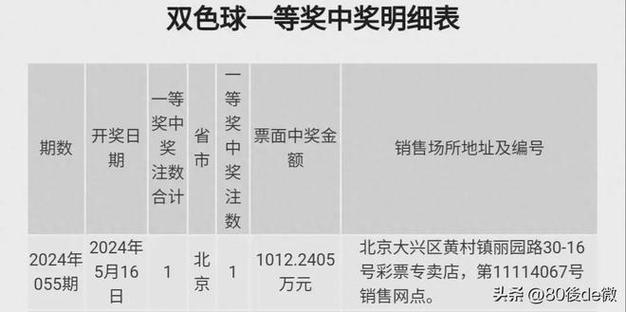 （2024年澳门六开彩开奖结果查询）