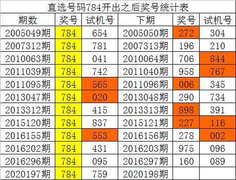 （2024年澳门正版免费大全272期）