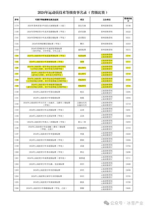 2024年国内外体育赛事一览表，2024年国内外体育赛事一览表图片