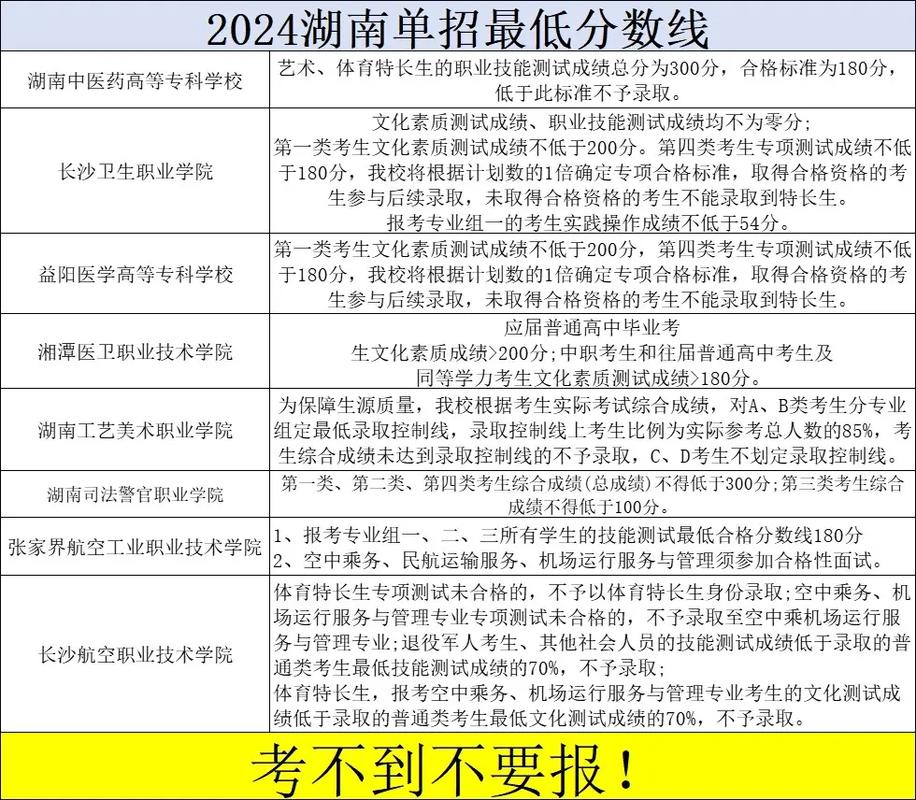 2024年体育分多少分过二本线，2024年体育分多少分过二本线呢