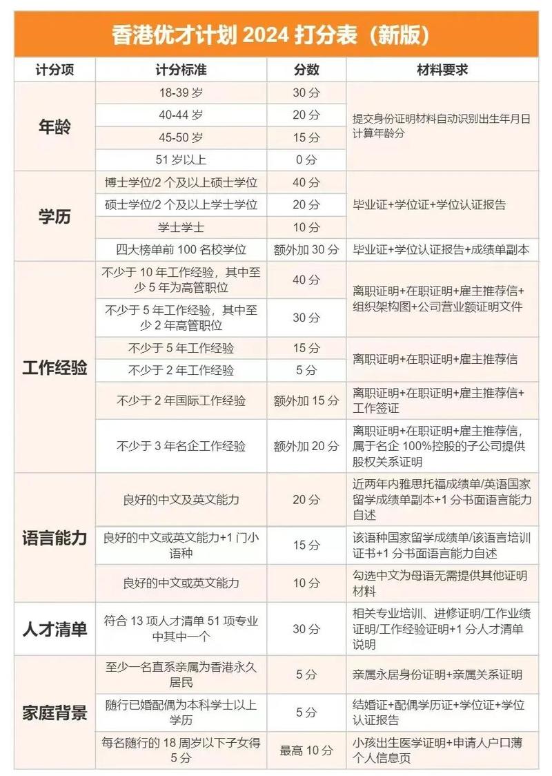 2024年香港优才最新公布公告，2024年香港优才最新公布公告图片