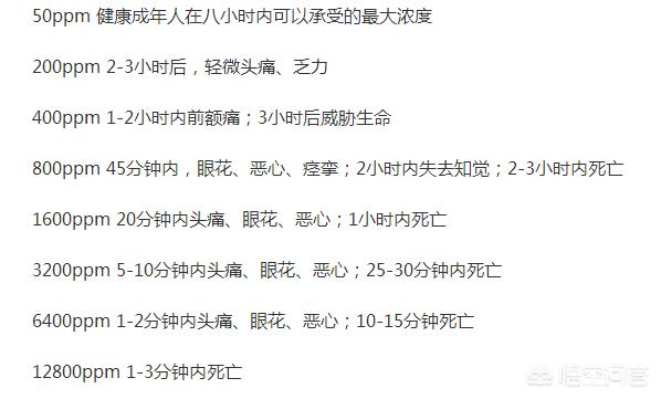 1家5口一氧化碳中毒，一家五口一氧化碳中毒