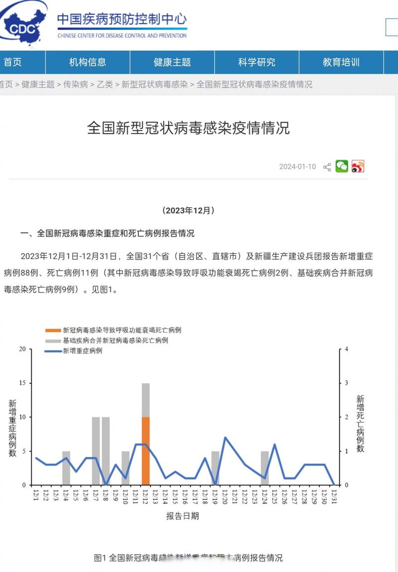 中疾控回应新冠态势,中疾控发布重要通知