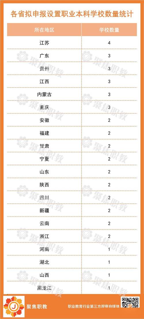 教育部设32所新大学,教育部设32所新大学有哪些